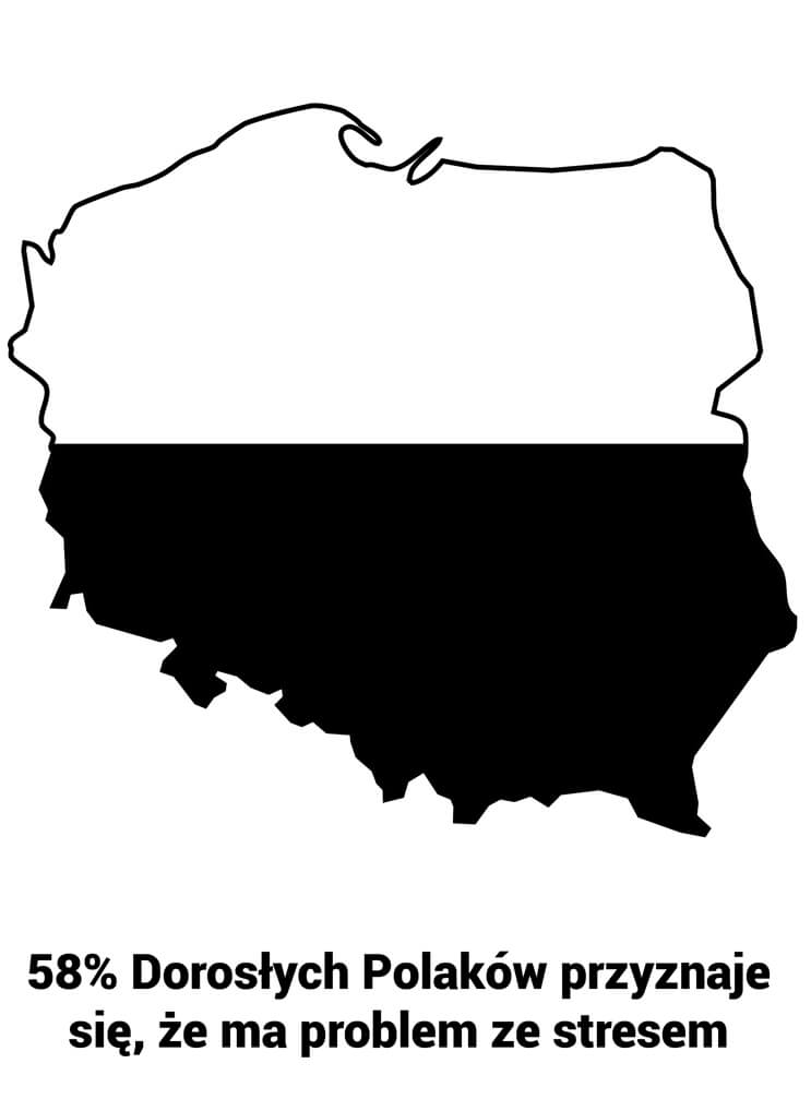 58% Dorosłych Polaków przyznaje się, że ma problem ze stresem.
